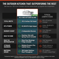 102.4" Outdoor Kitchen Island, 4-Burner Propane Gas BBQ Grill 59500 BTU 304 Stainless Steel, Built-In Sink & Refrigerator for Backyard Patio Cooking (Silver, 102.4"') — Comparison