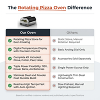 12 In. Propane Pizza Oven, Outdoor Pizza Oven in Black with Rotating Pizza Stone, Glove and Pizza Cutter — Comparison