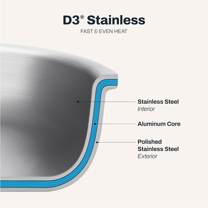 All-Clad D3® Stainless Steel 10 Piece Cookware Set- Made in USA- Includes Frying Pans, Saucepan, Sautépan, Stockpot - Professional Grade -Oven Safe & Induction Compatible