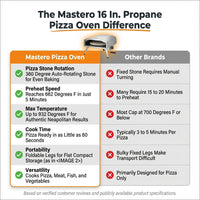 16 In. Propane Pizza Oven, Outdoor Pizza Oven in Stainless Steel, W/Rotating Pizza Stone — Comparison