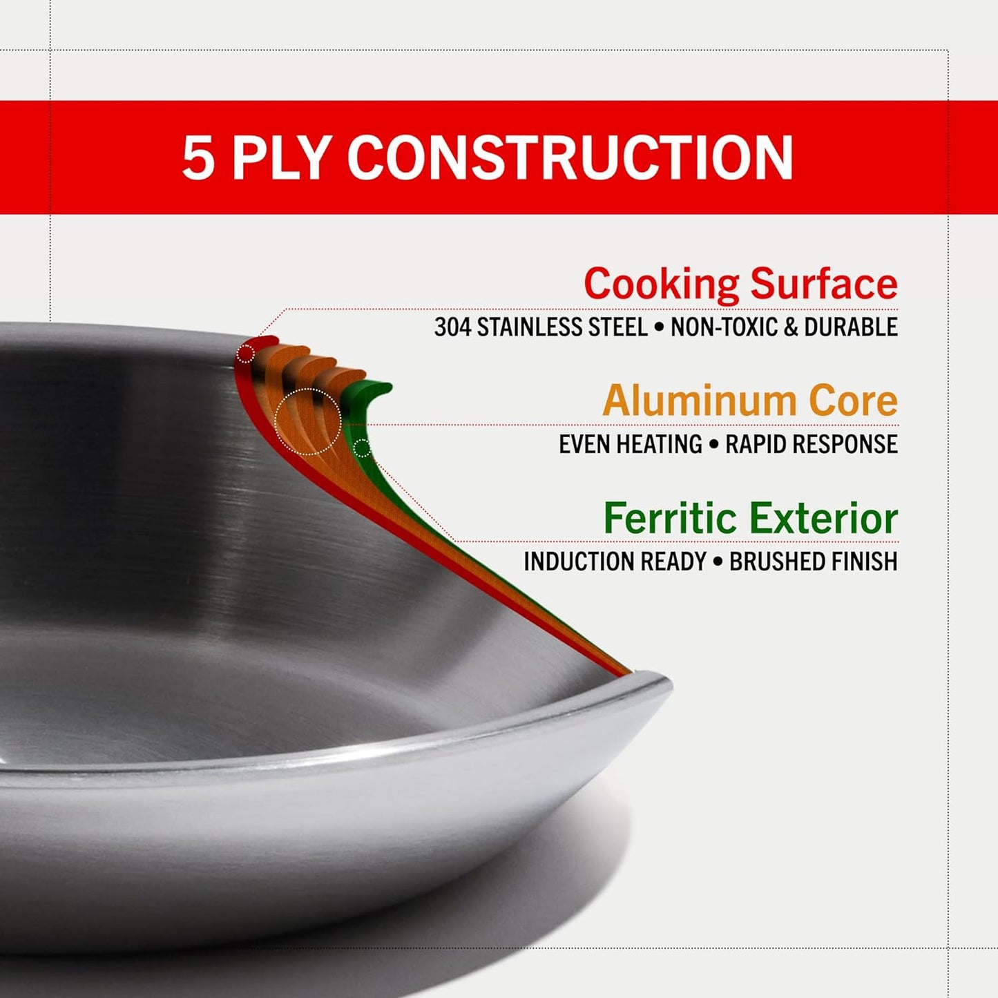 Eater Series 10 Piece Cookware Set | Made in USA | 5 Ply Fully Clad Stainless Steel Cookware Set | Stay Cool Handle | Induction Ready & Non-Toxic