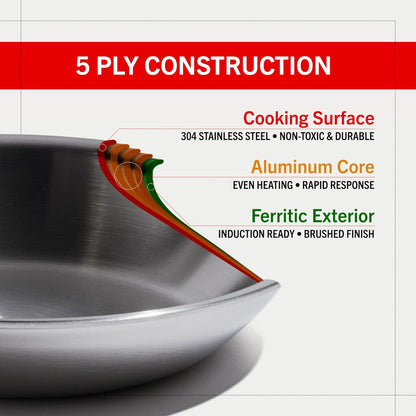 Eater Series 5 Piece Essentials Set | Made in USA | 5 Ply Fully Clad Stainless Steel Cookware Set | Stay Cool Handle | Induction Ready & Non-Toxic