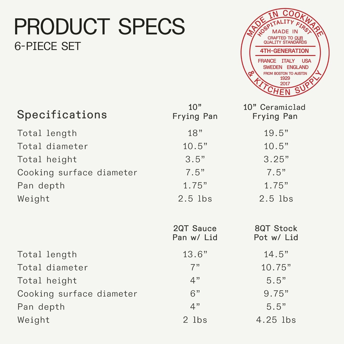 Made in Cookware - 6 Pc Stainless Steel Cookware Set - 5 Ply Clad - Includes Frying Pans, Saucepan, and Stock Pot - Professional Cookware - Crafted in Italy - Induction Compatible