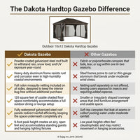 Outdoor 10' X 12' Dakota Hardtop Gazebo Outdoor Sun Shelter — Comparison