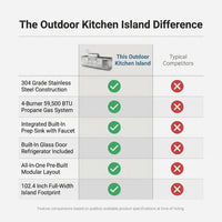 Outdoor Kitchen Island Built for Backyard Entertaining, 4-Burner 59500 BTU Grill, Built-In Sink, Refrigerator — Comparison