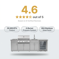 Outdoor Kitchen Island Built for Backyard Entertaining, 4-Burner 59500 BTU Grill, Built-In Sink, Refrigerator — Results & Stats